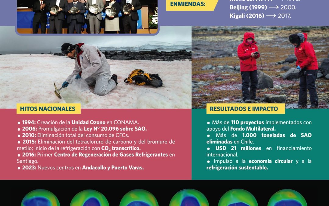 Te invitamos a conocer detalles del Convenio de Viena y Protocola de Montreal