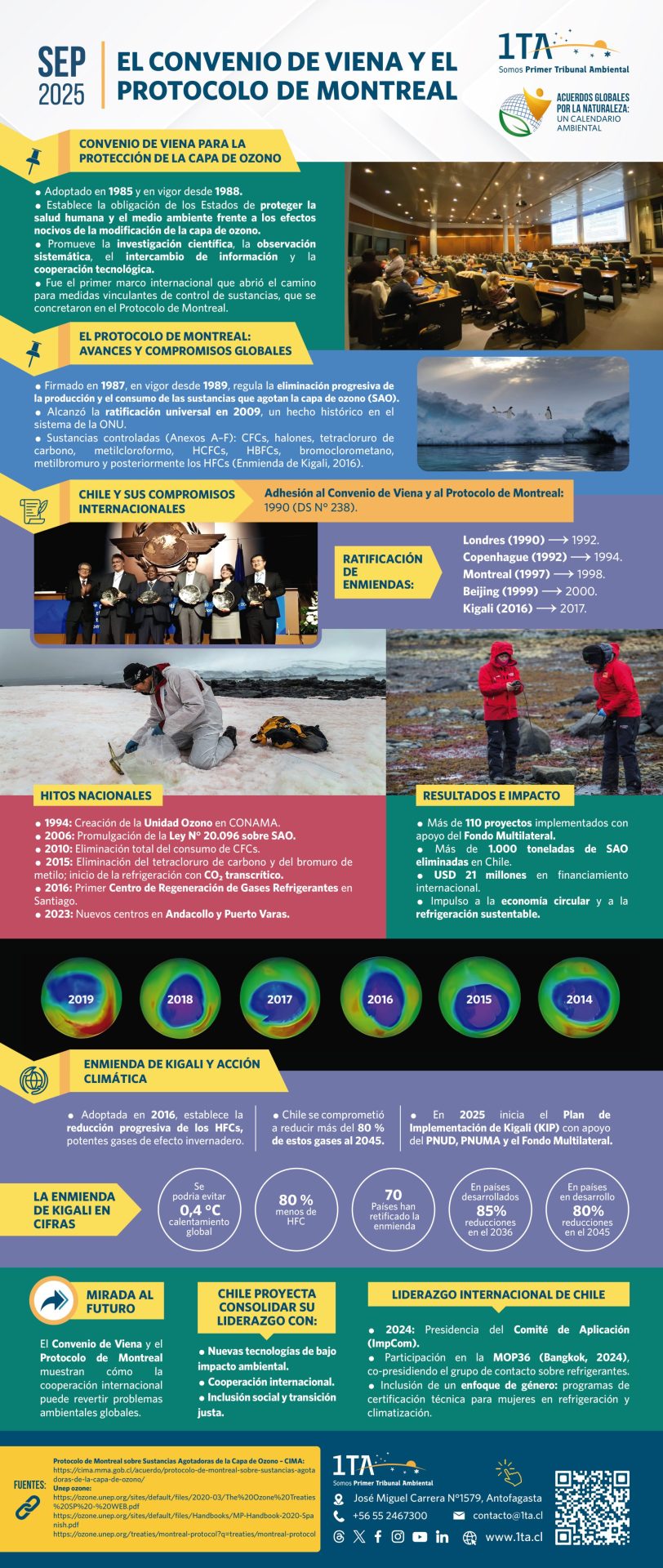 Te invitamos a conocer detalles del Convenio de Viena y Protocolo de Montreal
