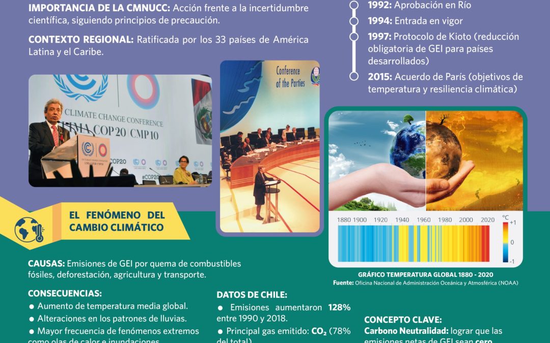 Te invitamos a conocer detalles del CMNUCC