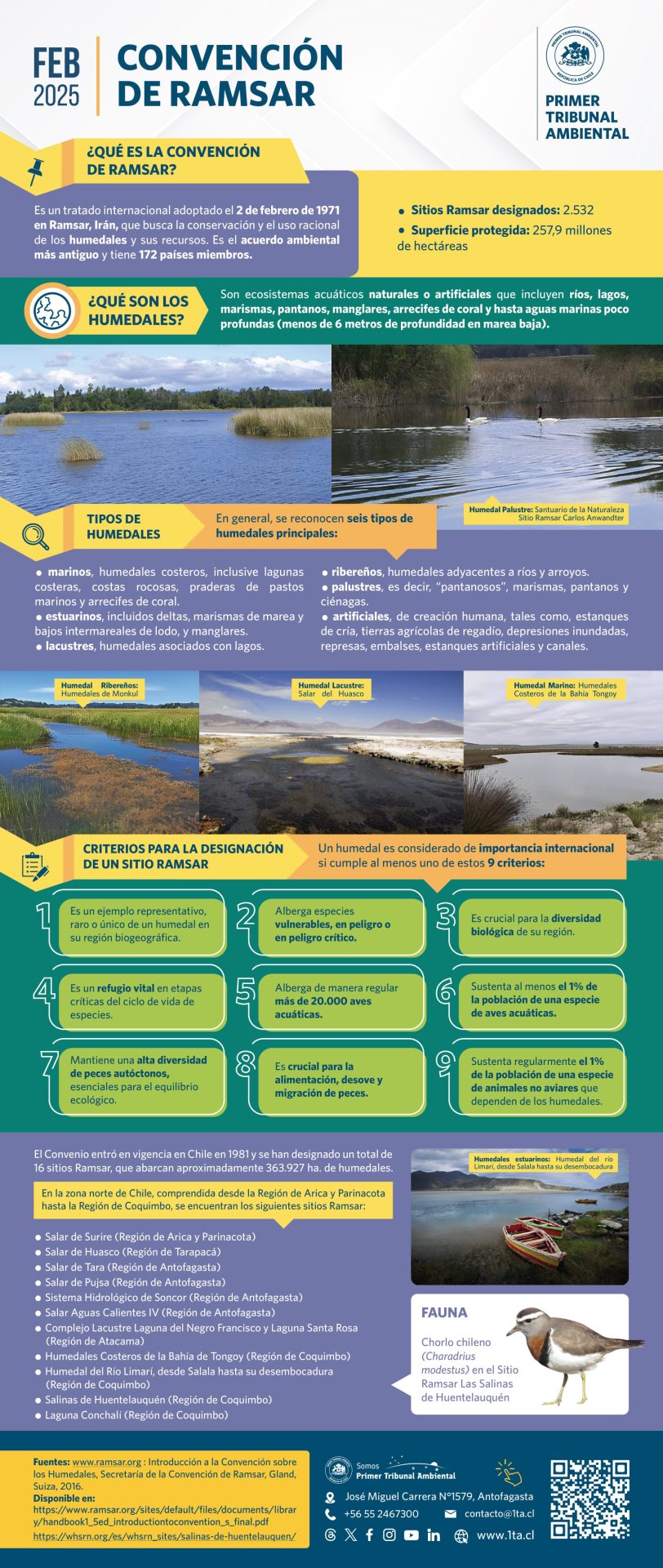 Te invitamos a conocer detalles de la Convención de RAMSAR