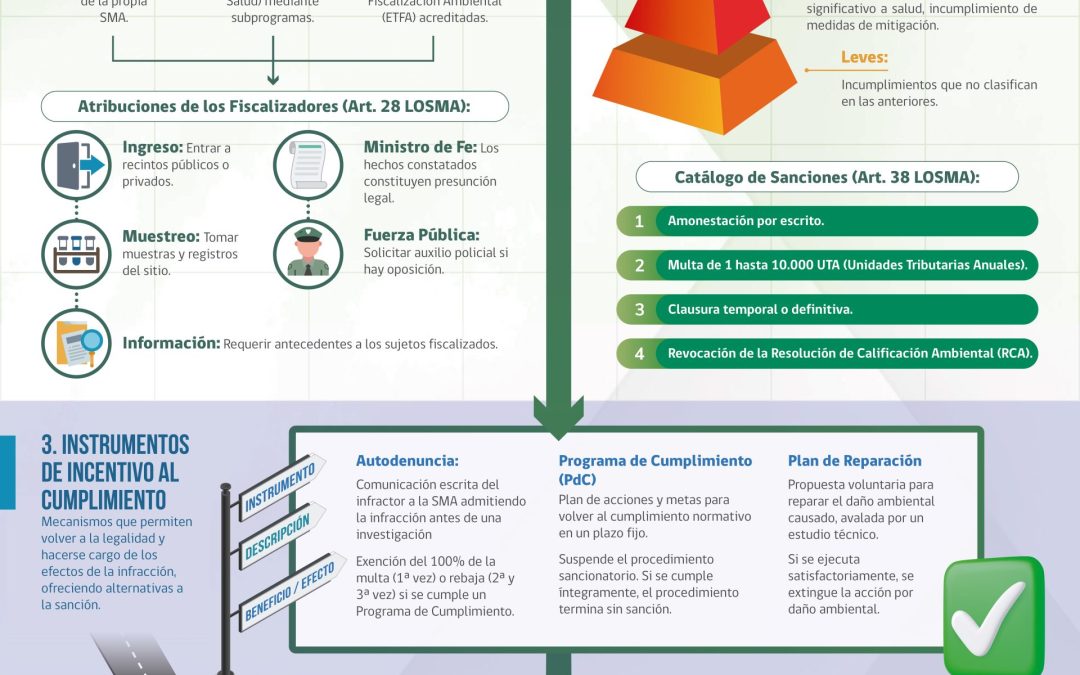 Te invitamos a conocer detalles de la Ley N°20.417