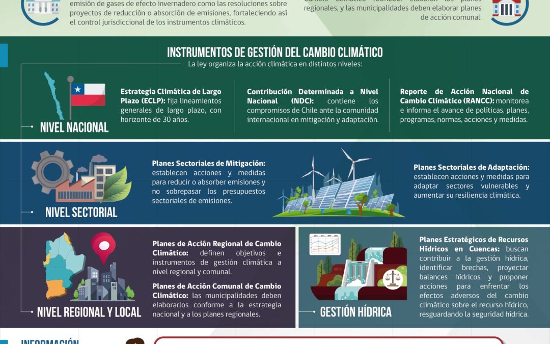 Te invitamos a conocer detalles de la Ley N°21.455